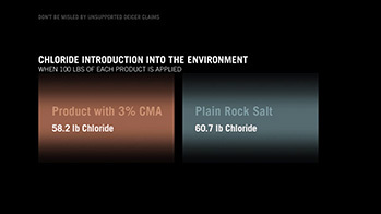 Bar chart graphic comparing chloride introduction into the environment